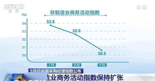 9月份建筑业活动保持活跃 投资呈现持续稳定发力爱游戏电竞态势