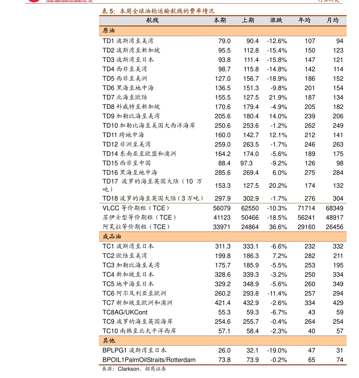 爱游戏电竞安信证券-建筑行业动态分析：建筑行业2020Q2营收业绩显著改善建筑工