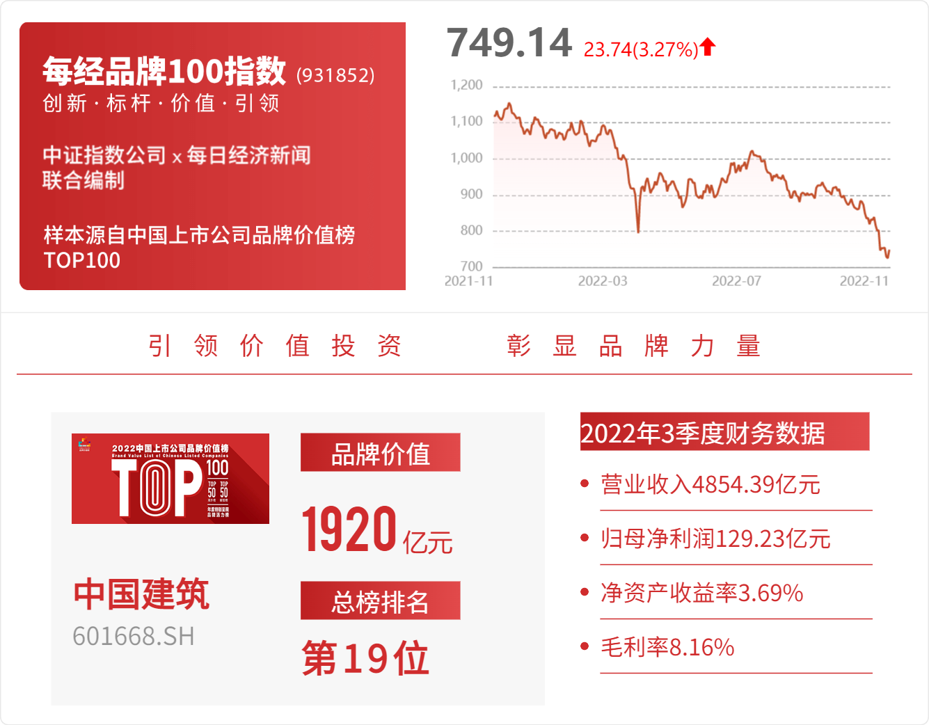 中国银河给予中国建筑推荐评级业绩稳健提升基建订单增速快爱游戏电竞