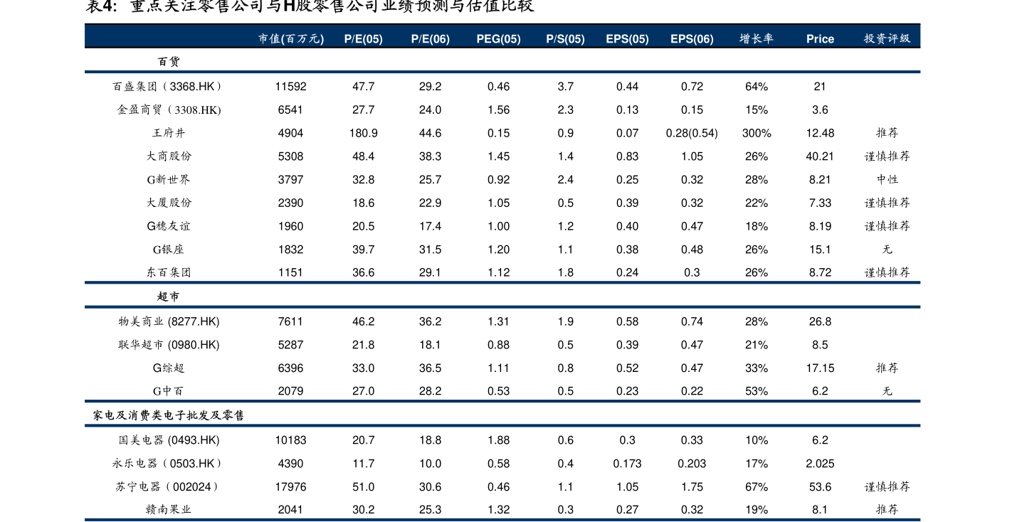 安信证券-建筑行业动态分析：交通建设稳步推进优质基建央企和地方国企受益可期-2爱