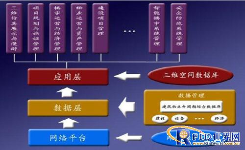 爱游戏电竞实时动态全息数字化建筑运营平台