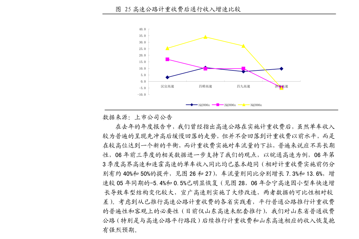 安信证券-建筑行业动态分析：8月社融规模超预期综合交通运输体系建设持续爱游戏电竞
