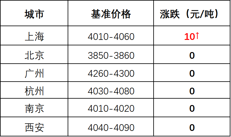 爱游戏电竞12月23日建筑钢市晚报]盘整运行