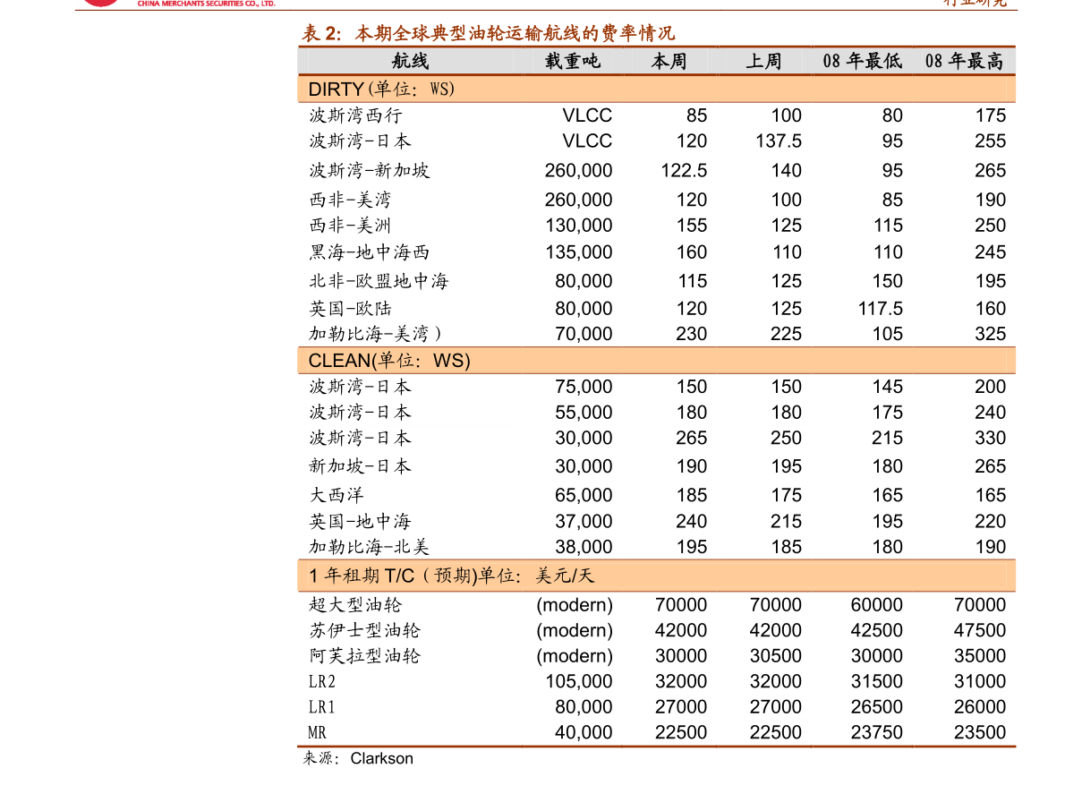 安信证券-建筑行业动态分析：10月地方债和信贷支撑社融增量农村基础设施建设获大力