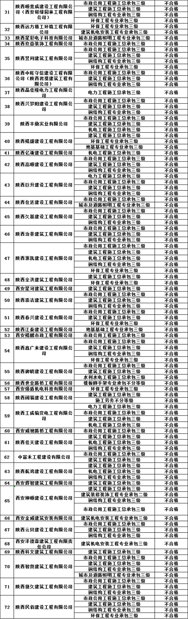 全国资质动态核查开启！千家建企因核查不达标或将丢掉资质！爱游戏电竞