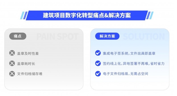 爱游戏电竞法大大电子合同建筑行业降本提效、防范风险、深化数字化转型的有力抓手！