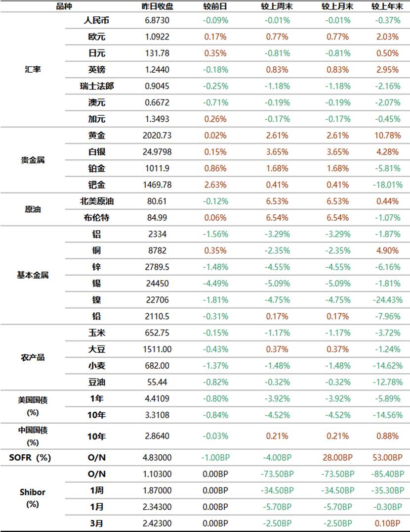 工商银行爱游戏电竞：4月7日全球金融市场新闻摘要及行情概览