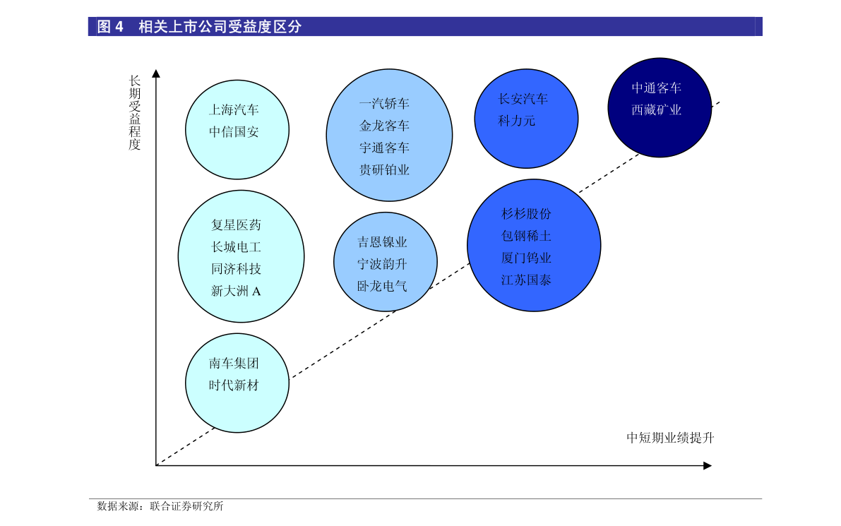 爱游戏电竞安信证券-建筑行业动态分析：9月社融增速超预期三季报建议关注基建设计钢